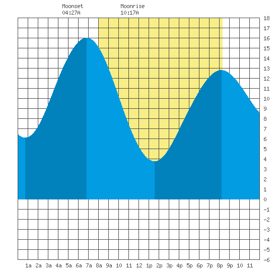 Halibut Cove tide chart for Saturday, March 20, 2021