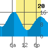 Halibut Cove tide chart for Saturday, March 20, 2021