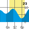 Halibut Cove tide chart for Tuesday, March 23, 2021