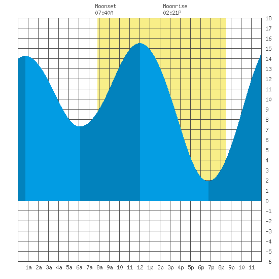 Halibut Cove tide chart for Wednesday, March 24, 2021