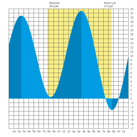 Halibut Cove tide chart for Saturday, March 27, 2021