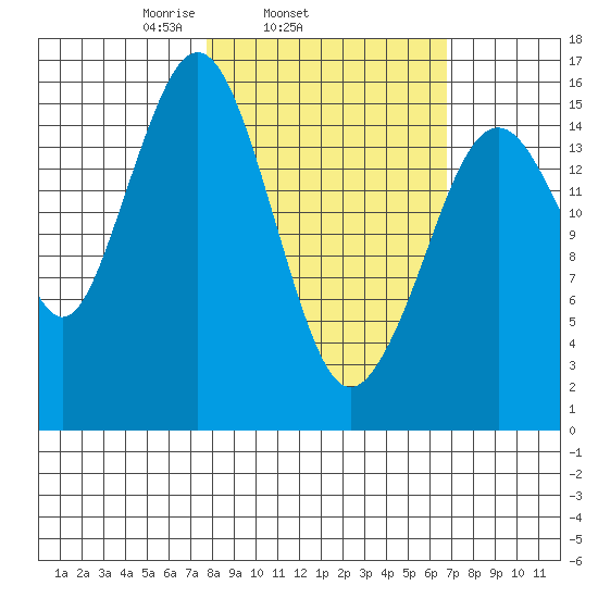 Halibut Cove tide chart for Saturday, March 6, 2021