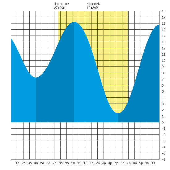 Halibut Cove tide chart for Monday, March 8, 2021