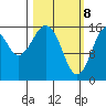Halibut Cove tide chart for Monday, March 8, 2021