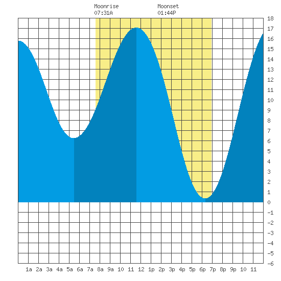 Halibut Cove tide chart for Tuesday, March 9, 2021