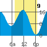 Halibut Cove tide chart for Tuesday, March 9, 2021