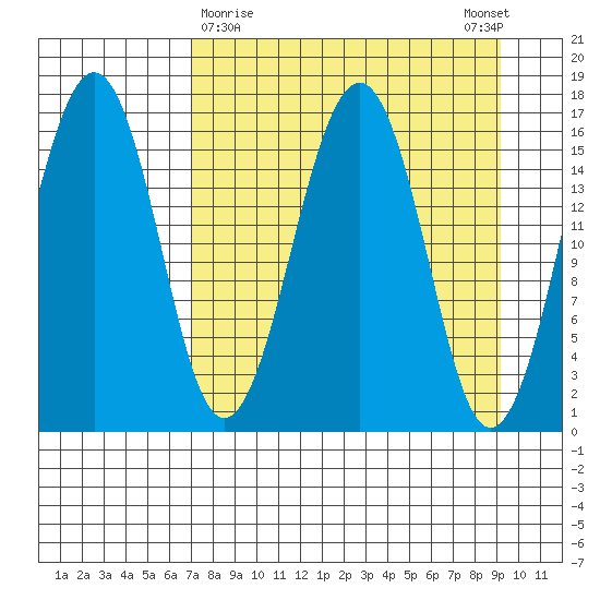 Halibut Cove tide chart for Saturday, April 10, 2021