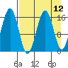 Halibut Cove tide chart for Monday, April 12, 2021