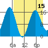 Halibut Cove tide chart for Thursday, April 15, 2021
