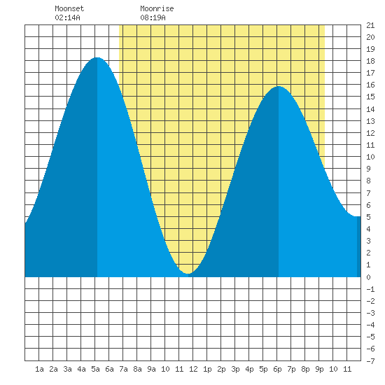 Halibut Cove tide chart for Friday, April 16, 2021