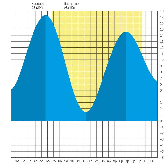 Halibut Cove tide chart for Saturday, April 17, 2021