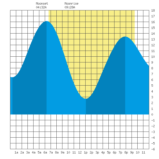 Halibut Cove tide chart for Sunday, April 18, 2021
