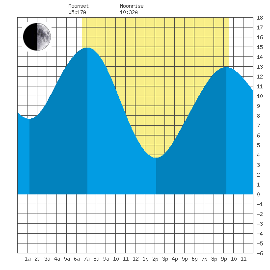 Halibut Cove tide chart for Monday, April 19, 2021