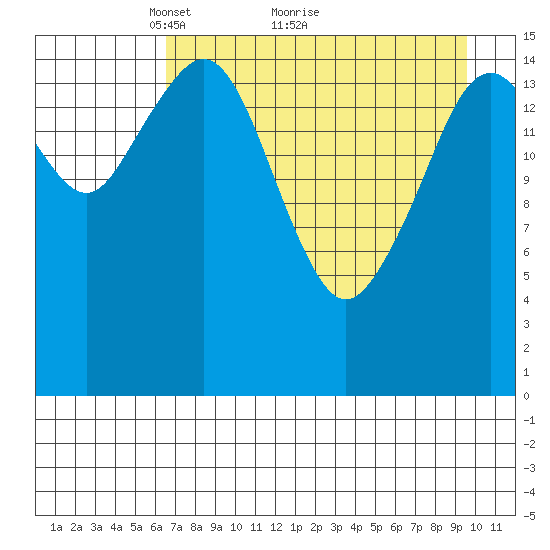 Halibut Cove tide chart for Tuesday, April 20, 2021