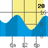 Halibut Cove tide chart for Tuesday, April 20, 2021