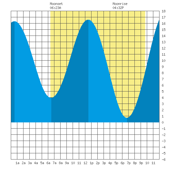 Halibut Cove tide chart for Friday, April 23, 2021
