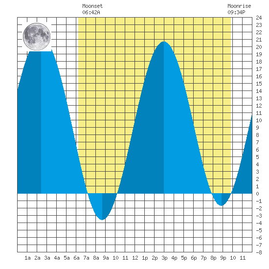 Halibut Cove tide chart for Monday, April 26, 2021