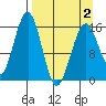 Halibut Cove tide chart for Friday, April 2, 2021