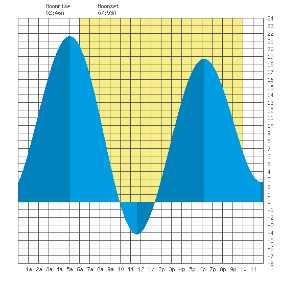 Halibut Cove tide chart for Friday, April 30, 2021