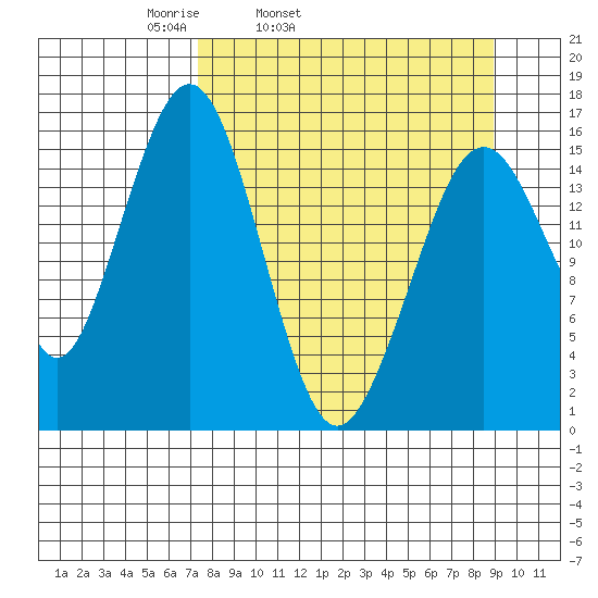 Halibut Cove tide chart for Saturday, April 3, 2021
