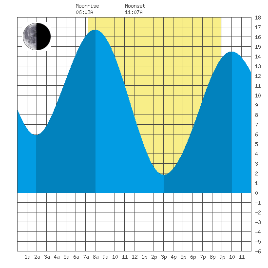 Halibut Cove tide chart for Sunday, April 4, 2021