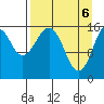 Halibut Cove tide chart for Tuesday, April 6, 2021