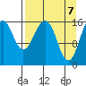Halibut Cove tide chart for Wednesday, April 7, 2021