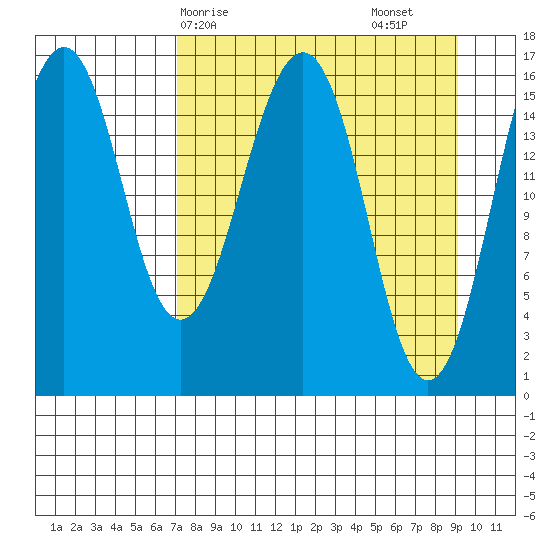 Halibut Cove tide chart for Thursday, April 8, 2021