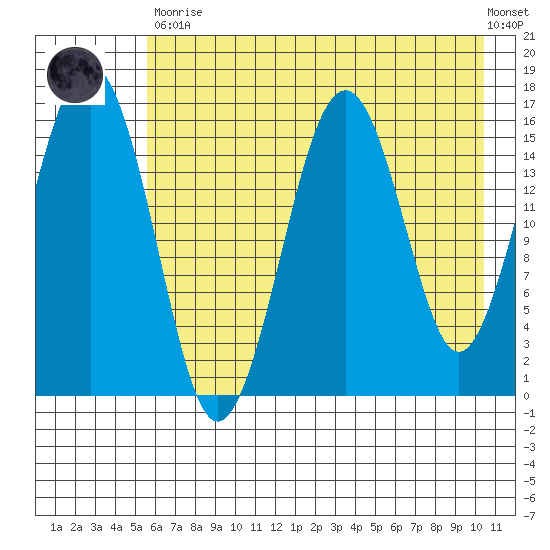 Halibut Cove tide chart for Tuesday, May 11, 2021