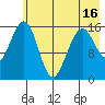 Halibut Cove tide chart for Sunday, May 16, 2021