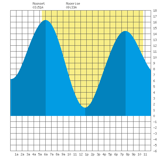 Halibut Cove tide chart for Monday, May 17, 2021