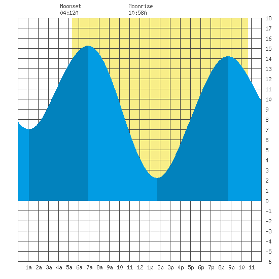 Halibut Cove tide chart for Tuesday, May 18, 2021
