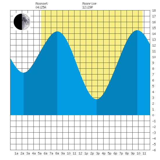 Halibut Cove tide chart for Wednesday, May 19, 2021