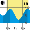 Halibut Cove tide chart for Wednesday, May 19, 2021