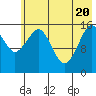 Halibut Cove tide chart for Thursday, May 20, 2021