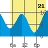 Halibut Cove tide chart for Friday, May 21, 2021
