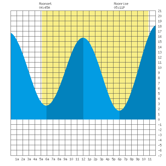 Halibut Cove tide chart for Saturday, May 22, 2021