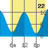 Halibut Cove tide chart for Saturday, May 22, 2021