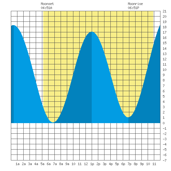 Halibut Cove tide chart for Sunday, May 23, 2021