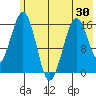 Halibut Cove tide chart for Sunday, May 30, 2021