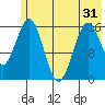 Halibut Cove tide chart for Monday, May 31, 2021