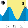 Halibut Cove tide chart for Monday, May 3, 2021