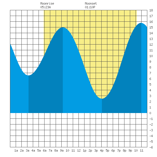 Halibut Cove tide chart for Tuesday, May 4, 2021