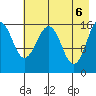 Halibut Cove tide chart for Thursday, May 6, 2021