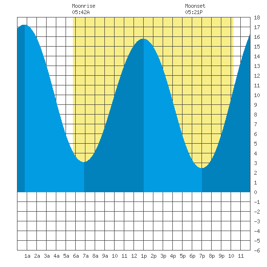 Halibut Cove tide chart for Friday, May 7, 2021