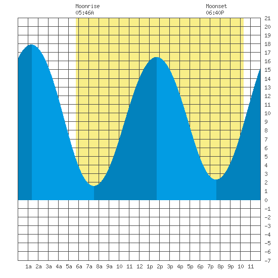 Halibut Cove tide chart for Saturday, May 8, 2021