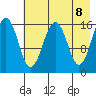 Halibut Cove tide chart for Saturday, May 8, 2021