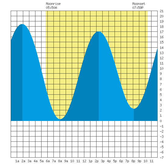 Halibut Cove tide chart for Sunday, May 9, 2021