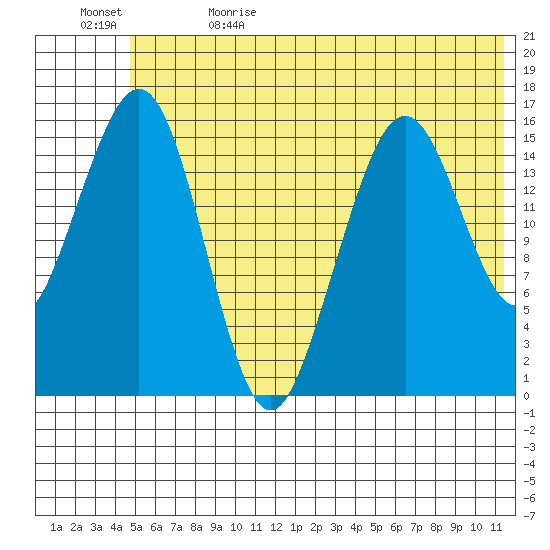 Halibut Cove tide chart for Monday, June 14, 2021