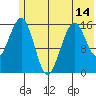 Halibut Cove tide chart for Monday, June 14, 2021
